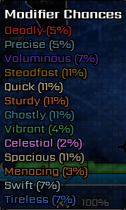 Equipment Modifiers